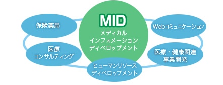 MID